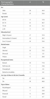 “Older people are weak”: perceptions and meanings of ageing and abuse against older people